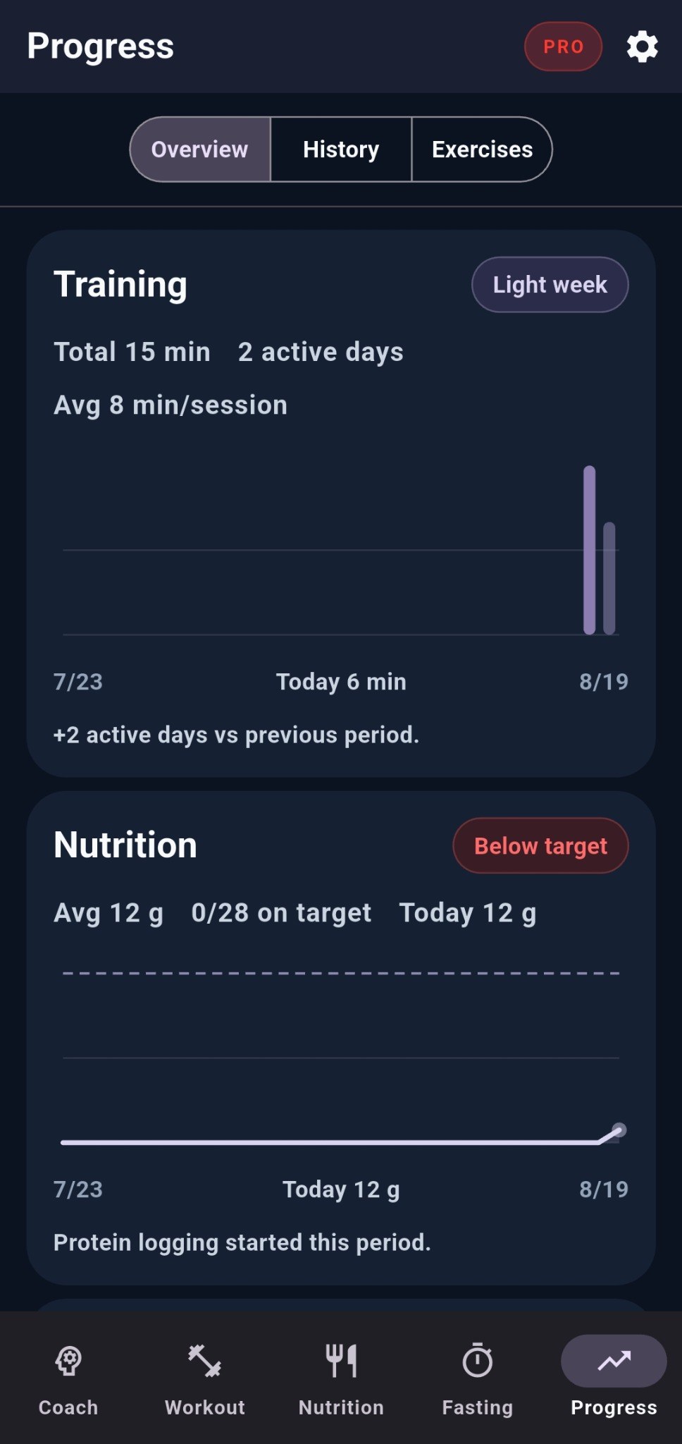 Corely Progress Overview showing Training and Nutrition trend cards